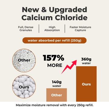 BAEHOME Dehumidifier All in One Sets, All Starter Pack | Jumbo Pack