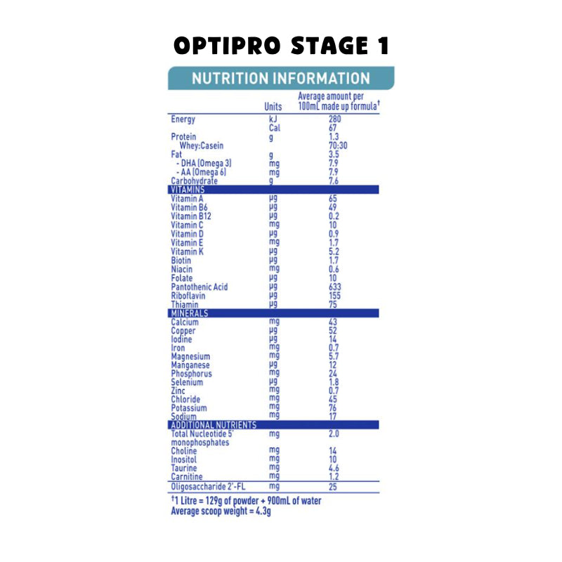 Nestle NAN OPTIPRO Stage 1, 800g | 2.4kg