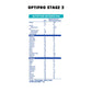 Nestle NAN OPTIPRO Stage 2, 800g | 2.4kg