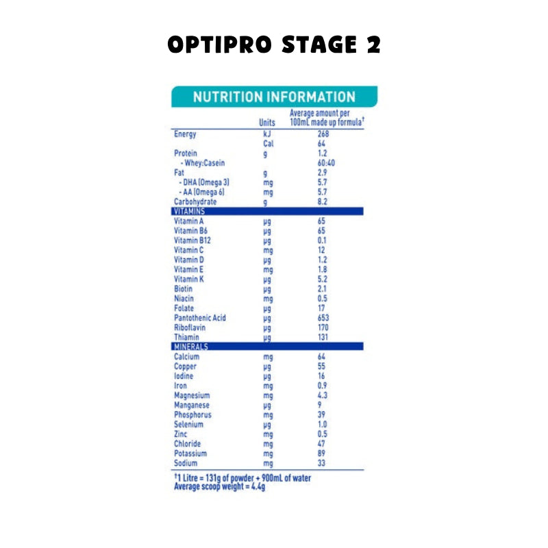 Nestle NAN OPTIPRO Stage 2, 800g | 2.4kg