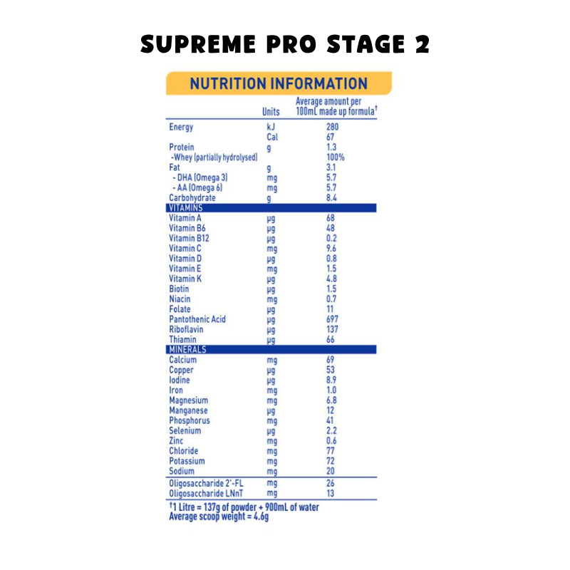 Nestle Nan Supreme Pro Stage 2, 800g | 2.4kg