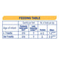Nestle Nan Supreme Pro Stage 2, 800g | 2.4kg