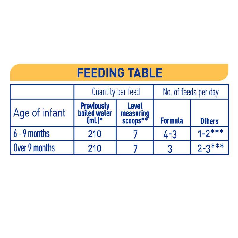 Nestle Nan Supreme Pro Stage 2, 800g | 2.4kg