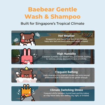 [FG] Baebear Trial Kit Wash & Shampoo + Lotion, 20ml