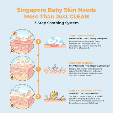 Baebear Gentle Baby Wash & Shampoo 500ML