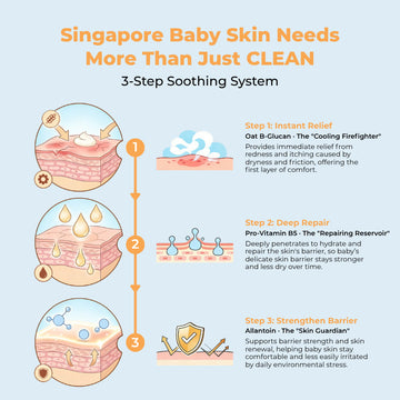 [FG] Baebear Trial Kit Wash & Shampoo + Lotion, 20ml