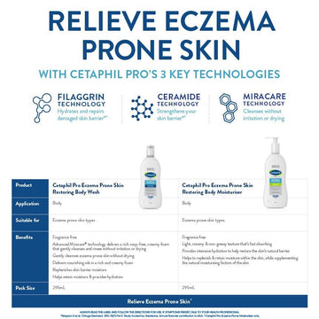 [Bundle of 2] Cetaphil PRO Eczema Prone Wash 295ml