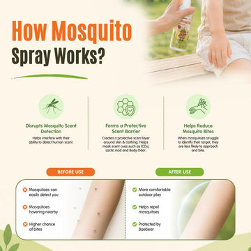 Mosquito Repellent Spray 100ML |  Natural Deet-free, kid friendly