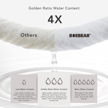 Baebear Wet Tissue 20 Sheets, 20 packs Per BOX
