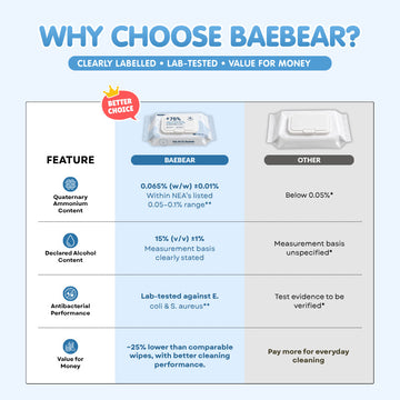 Baebear 75% Alcohol Wipes 50 Sheets 99.9% Disinfection Sanitizing Wet Wipes | Kills 99.9% Germ | Meishiyu Alcohol Wipes