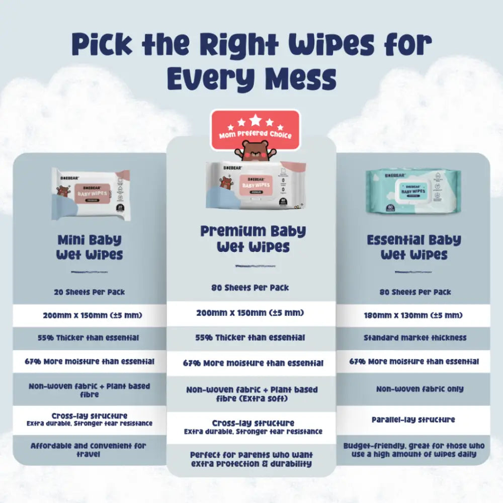 Baebear Essential Baby Wet Wipes 80 Sheets x 20 Packets | Bundle Deal 1600 Sheets 80 Sheets x 20 Packs