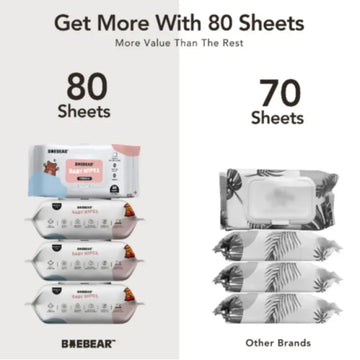 BAEBEAR Premium Baby Wet Wipes, 80 Sheets | 65gsm