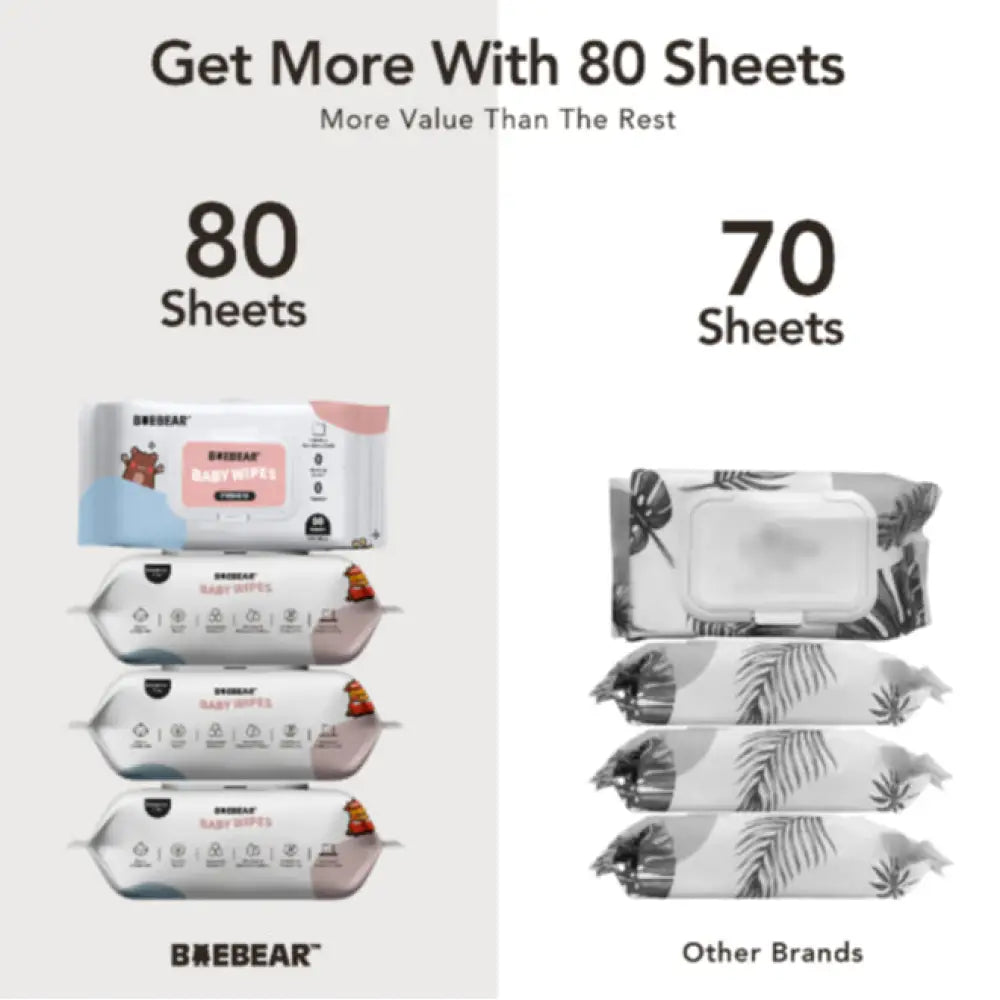 BAEBEAR Premium Baby Wet Wipes 80 Sheets | Gentle for Baby Skin | Extra Thick & Big 65gsm