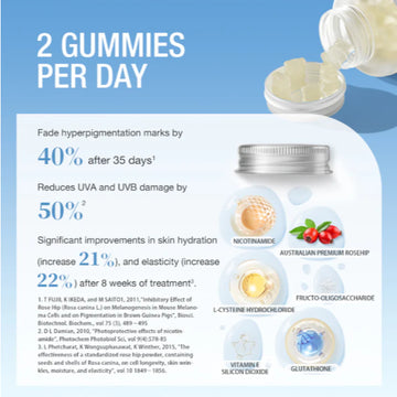 Unichi Nicotinamide Gummy, 60 Gummies